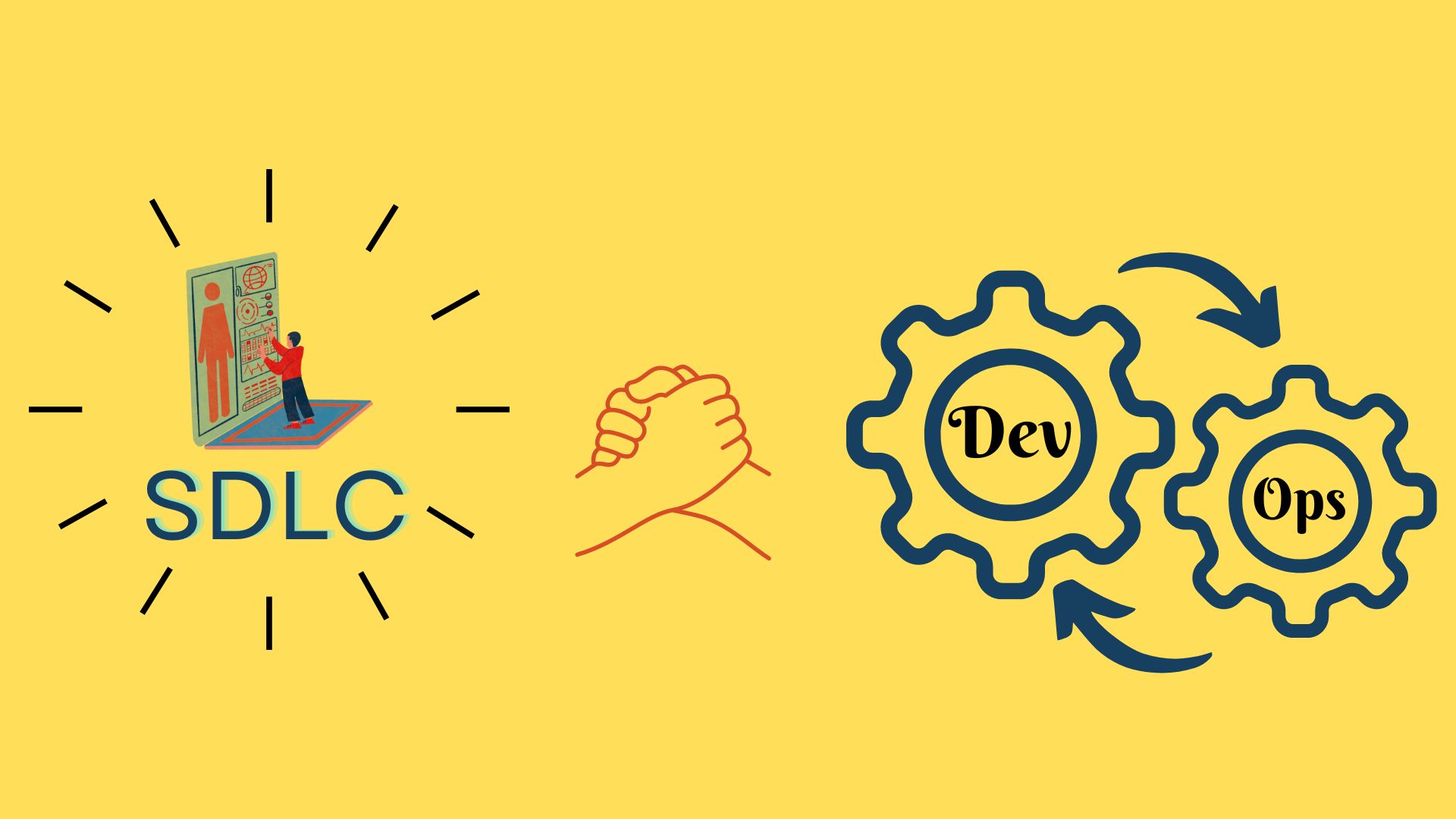 Diagram illustrating the relationship between DevOps (Development Operations) and SDLC (Software Development Life Cycle). DevOps and SDLC processes are represented by overlapping circles, emphasizing their interconnectedness and collaborative nature in modern software development practices