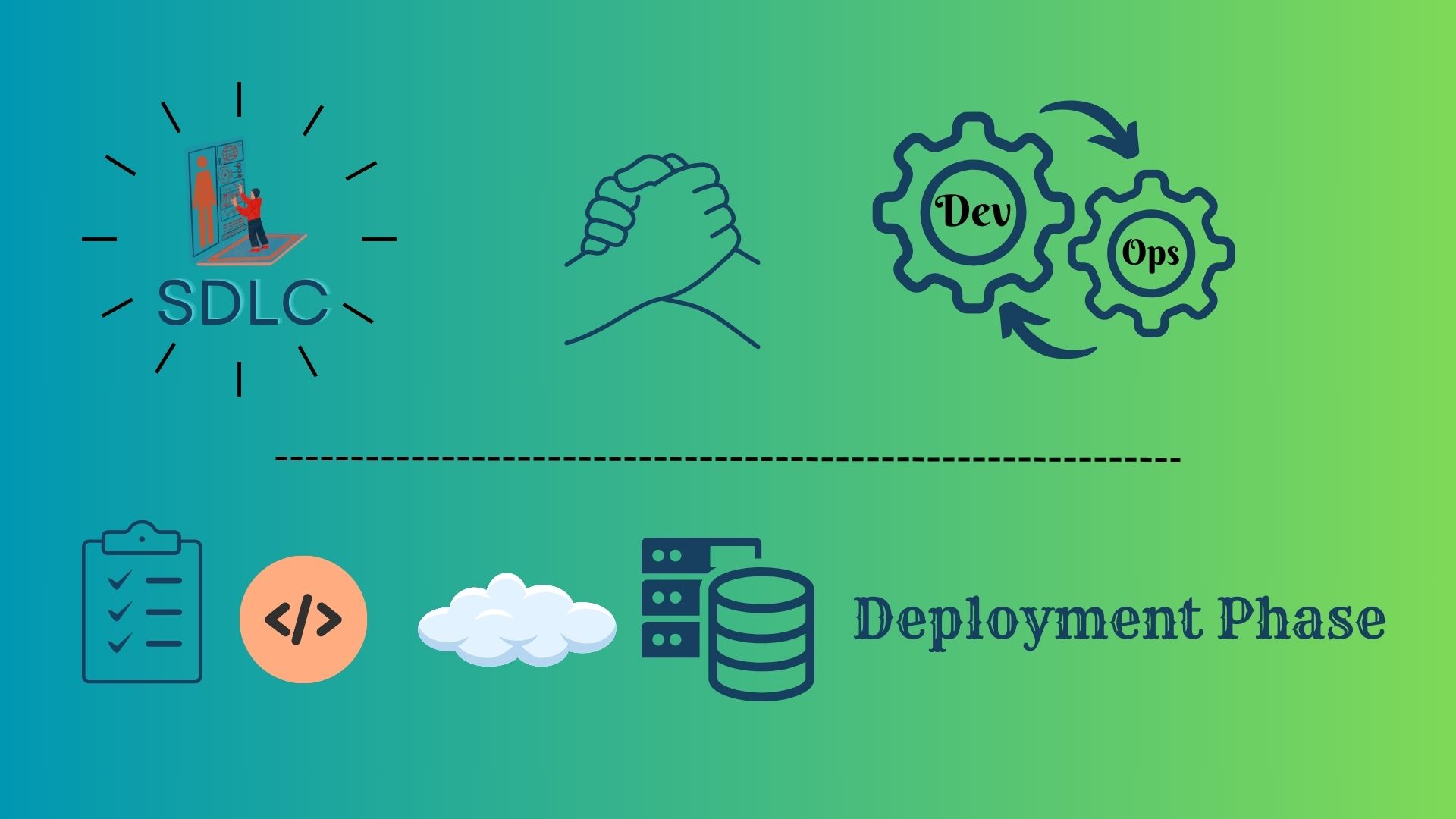 "An illustration representing the concept of software deployment, showing a server rack with multiple servers and a cloud icon. Arrows depict the deployment process, transferring software from development environments to production environments. Icons representing various deployment methods such as manual deployment, continuous deployment, and blue-green deployment are displayed. Additionally, icons representing different types of software, such as web applications, mobile applications, and databases, are shown being deployed. The image conveys the process of releasing software updates and new features into operational environments, ensuring they are available for end-users to access and utilize."