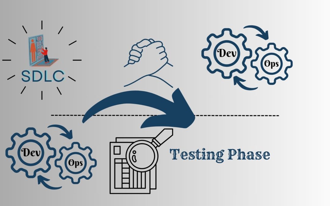 DevOps in Software Testing ?