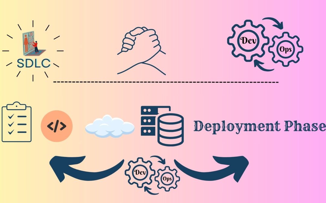 Devops and Software Deployment ?