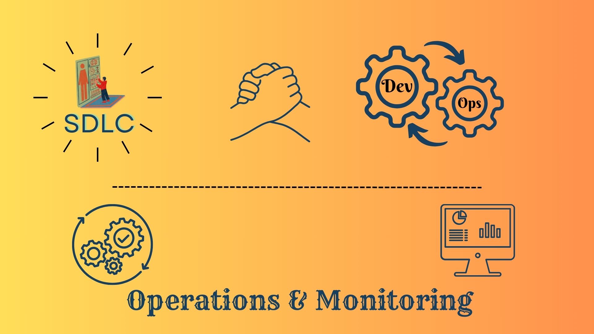 "An illustration depicting the concept of operations and monitoring in software development and deployment. It shows a server room with racks of servers and computers, as well as a cloud icon representing cloud-based infrastructure. Additionally, icons representing monitoring tools such as graphs, charts, and alerts are displayed. Arrows indicate the flow of data and information between servers and monitoring systems. The image conveys the process of managing and overseeing software operations, including monitoring system performance, detecting anomalies, and ensuring system reliability and availability for end-users."