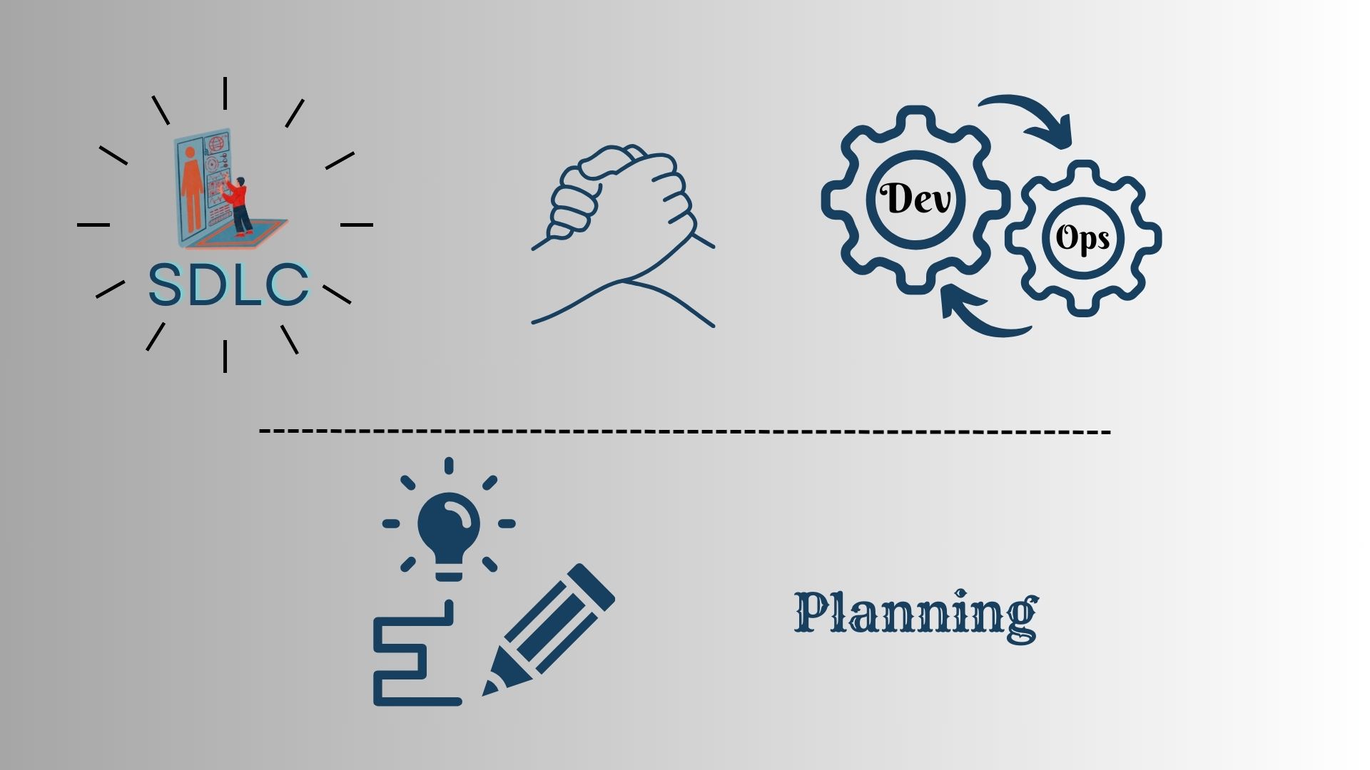 An illustration depicting two interconnected cycles: one representing the planning phase of the Software Development Life Cycle (SDLC), with various stages like requirements gathering, analysis, design, and planning; the other representing DevOps practices, showing stages like continuous integration, continuous delivery, testing, deployment, monitoring, and feedback loop. Arrows indicate the flow of processes between the two cycles, highlighting integration and collaboration between SDLC and DevOps methodologies.