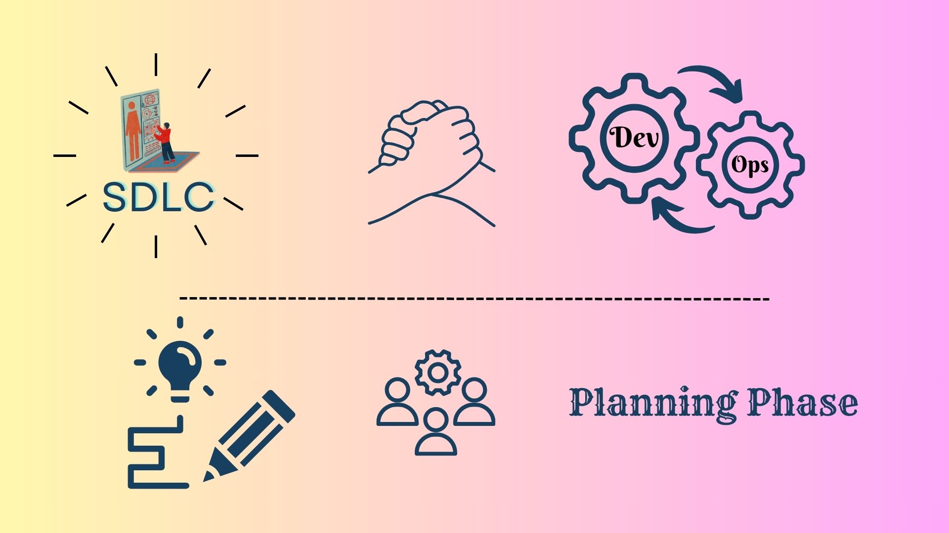 An illustration depicting the role of DevOps in the planning phase of the Software Development Life Cycle (SDLC). The image shows interconnected cycles representing SDLC stages like requirements gathering, analysis, design, and planning, alongside DevOps practices such as continuous integration, deployment automation, testing, and feedback loop. Arrows illustrate the flow of processes between SDLC and DevOps, emphasizing the integration and collaboration between development and operations teams during the planning phase of software development projects.