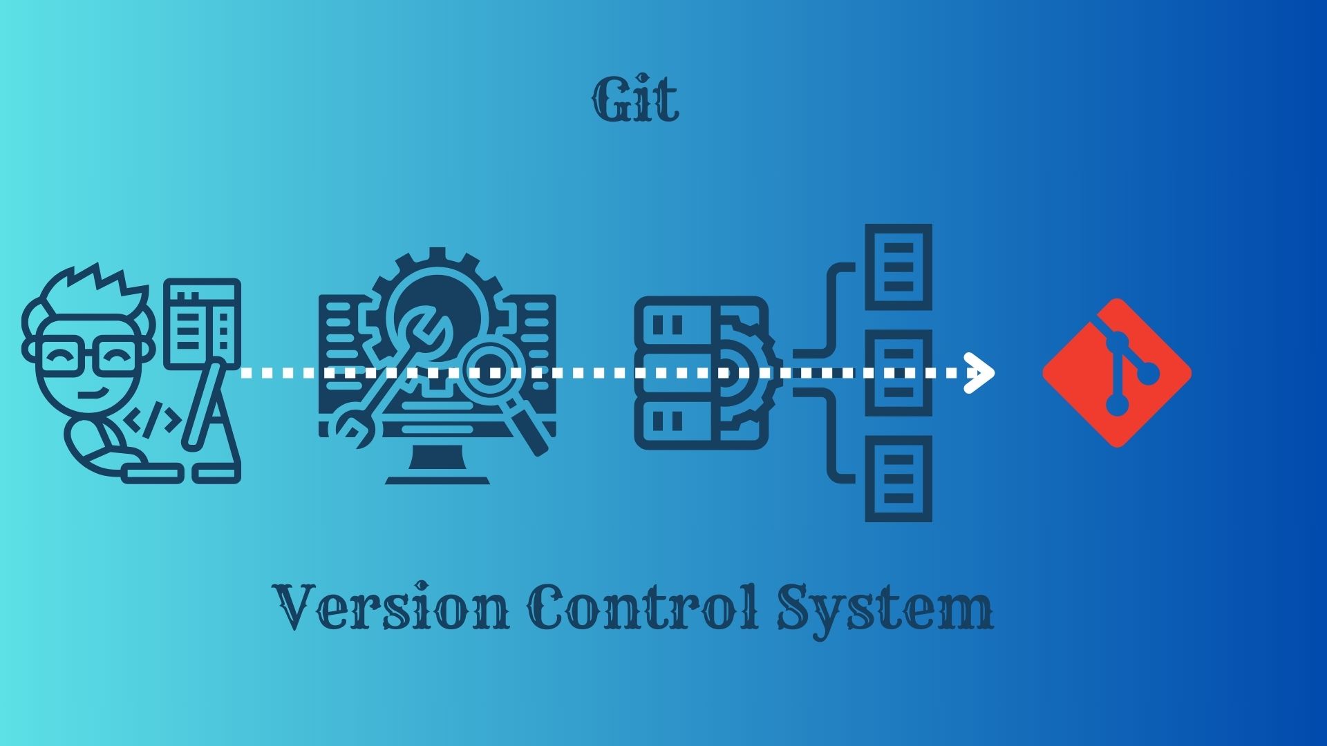 Git, What is Git, Git: Empowering Developers