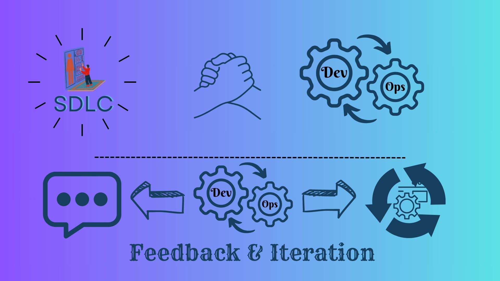 A visual representation showing interconnected arrows forming a loop, symbolizing the iterative feedback process in DevOps methodology.